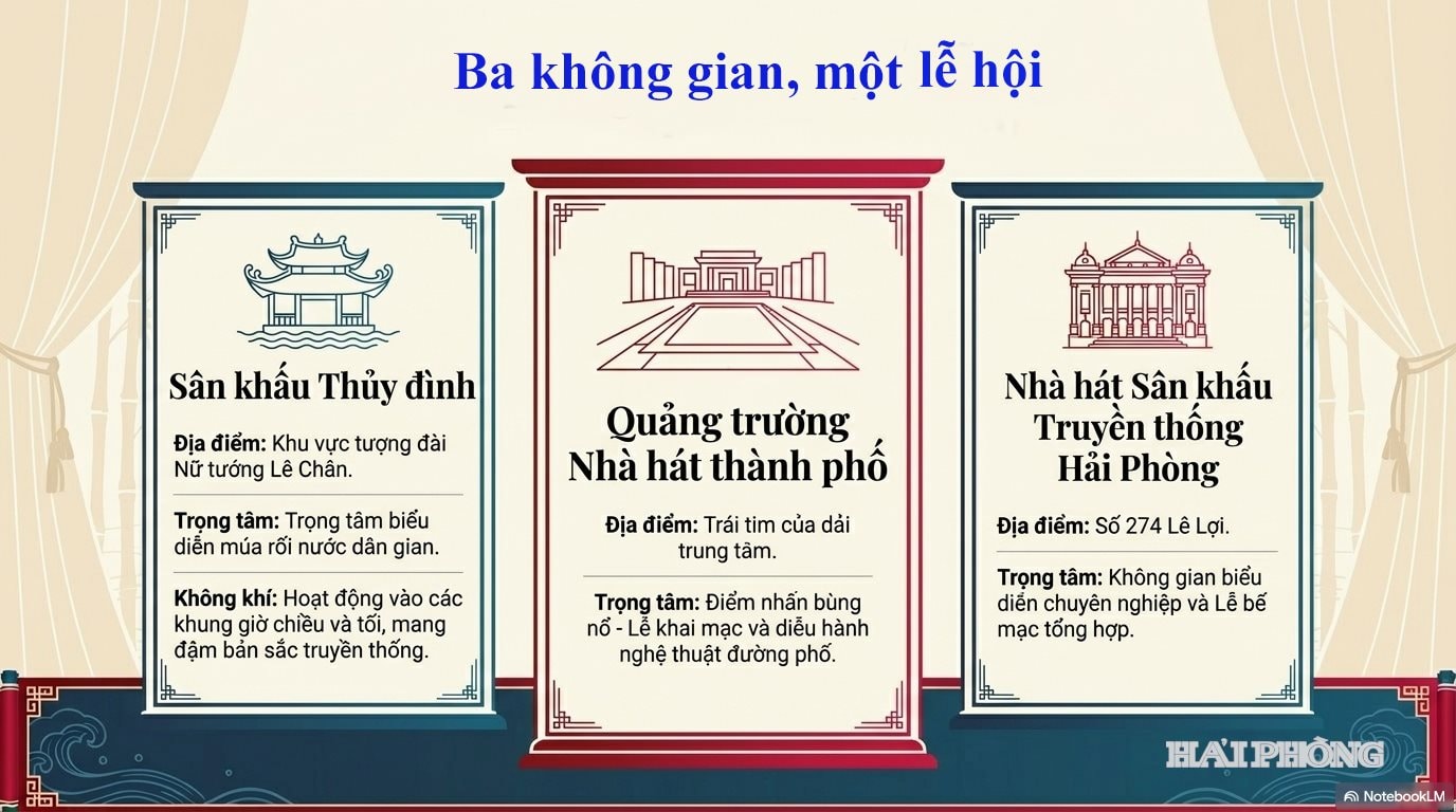 Lịch biểu diễn Liên hoan múa rối Hải Phòng mở rộng lần thứ IV